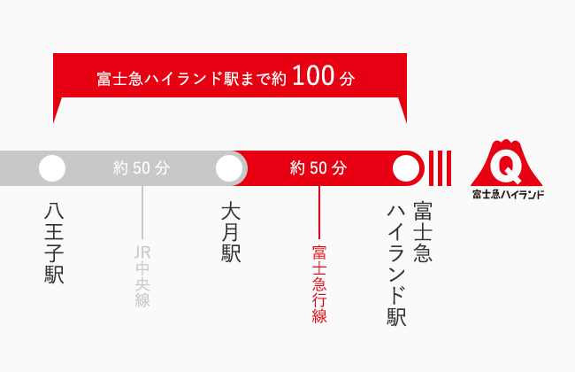 電車をご利用の方   富士急ハイランド